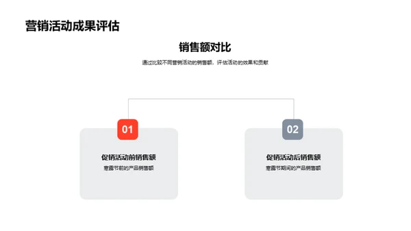 寒露节气营销全解析