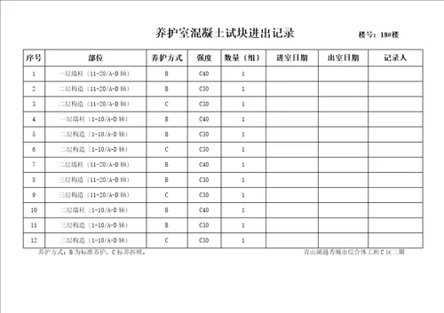 养护室混凝土试块进出记录