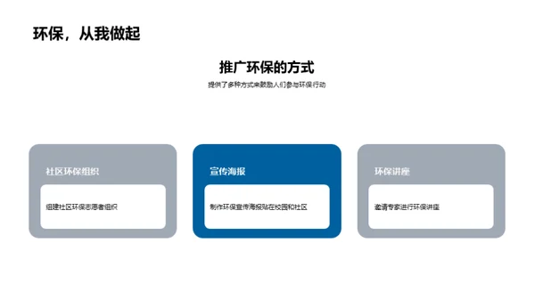 环保生活 从我开始