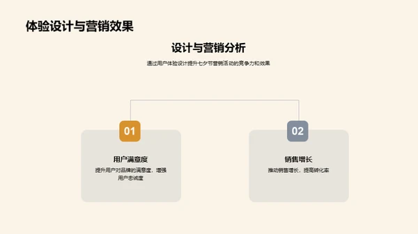 七夕营销的用户体验策略