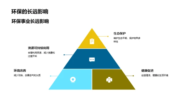 环保营地：实践与启示