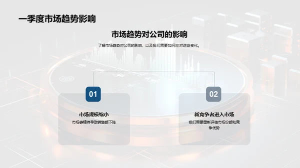 季度市场动态解析