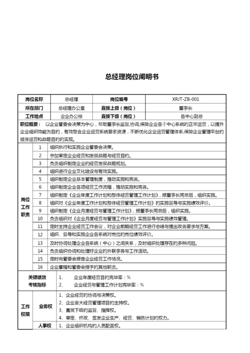 xx集团有限公司岗位说明书汇编手册.docx