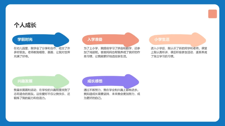 小学生新生自我介绍PPT模板
