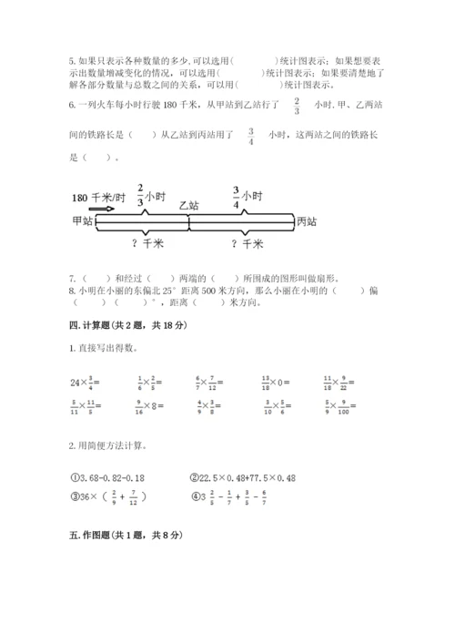 人教版六年级上册数学期末测试卷带答案（模拟题）.docx