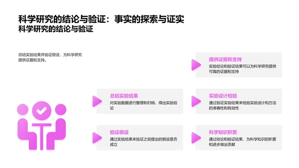 科学实验教学课PPT模板