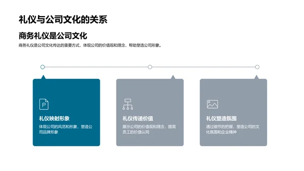 商务礼仪塑造企业文化