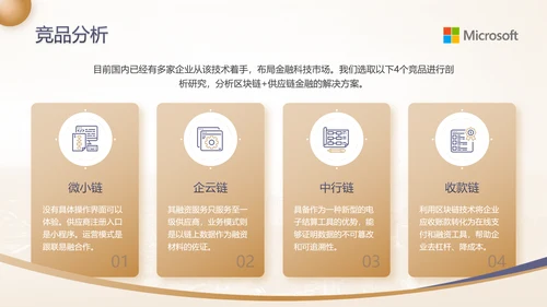 蓝金高级感金融行业商业计划书ppt模板