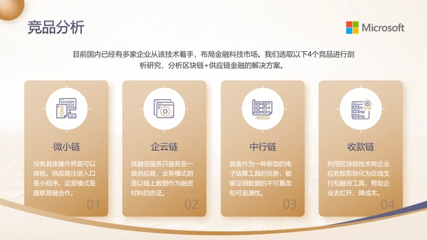 蓝金高级感金融行业商业计划书ppt模板