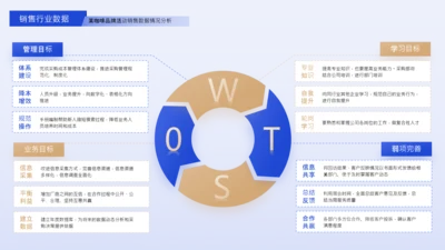 蓝黄色商务风swot分析SWOT关系页
