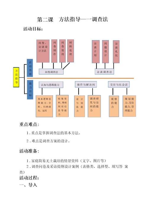 减少生活垃圾活动方案