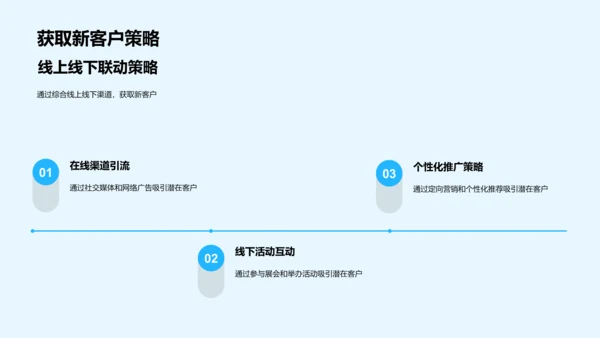 银行营销新策略