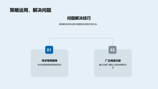 理学科研分享会