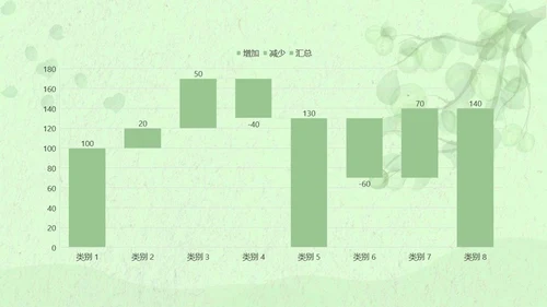 绿色清新小满节气宣传PPT模板