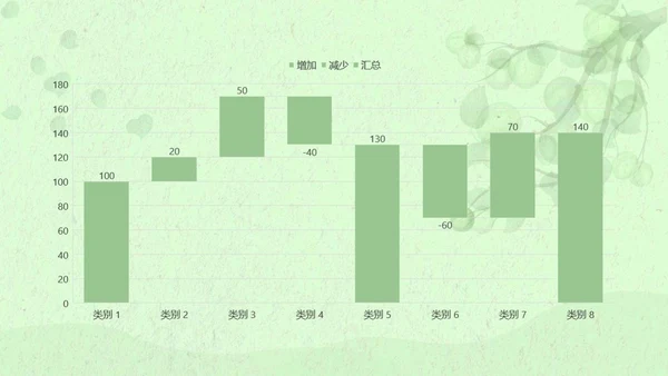 绿色清新小满节气宣传PPT模板