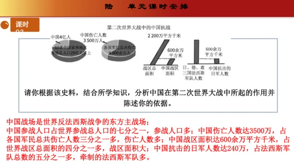 第四单元  经济大危机和第二次世界大战（单元解读）（课件）-九年级历史下册同步备课系列（部编版）