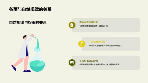 谷雨节气的科学魅力