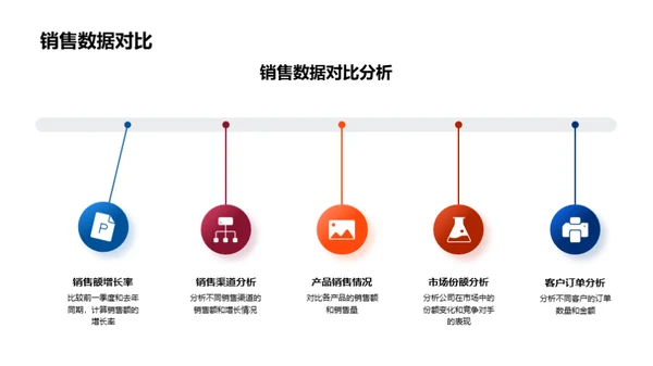 工业机械季度动态