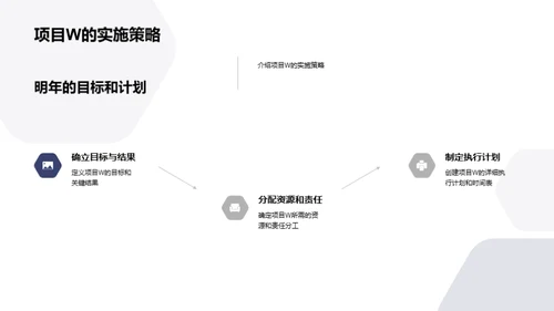 化学部门绩效回顾