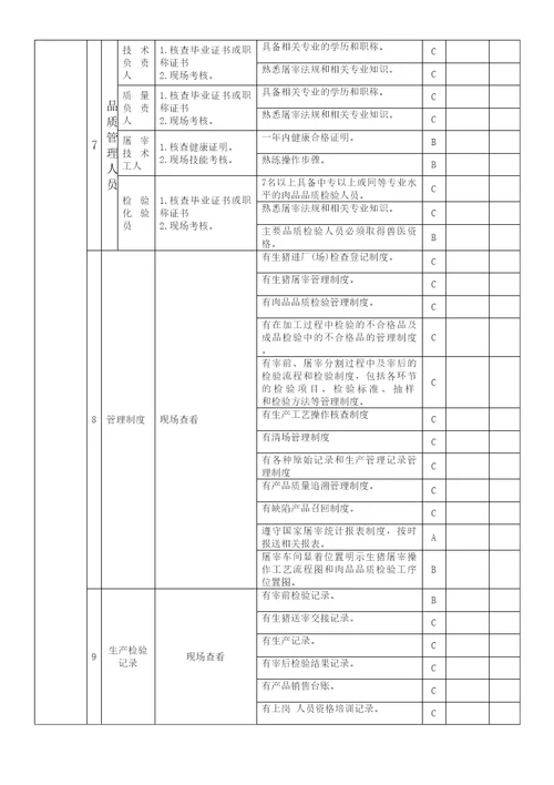 屠宰厂场现场验收审核标准