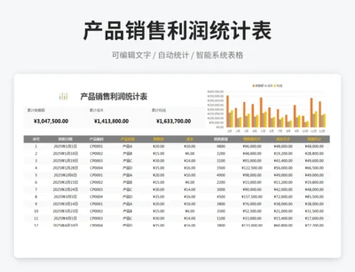 产品销售利润统计表