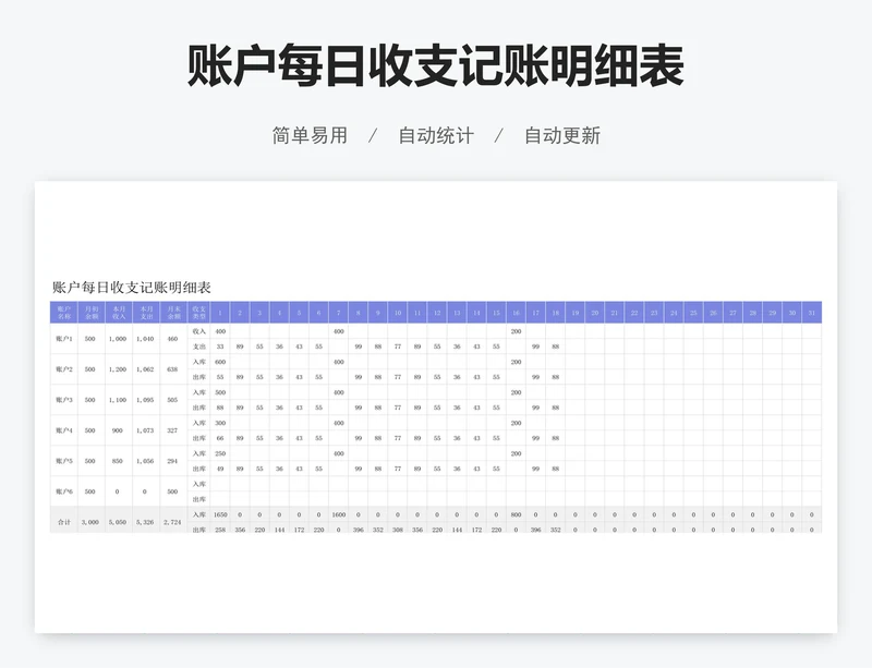 账户每日收支记账明细表