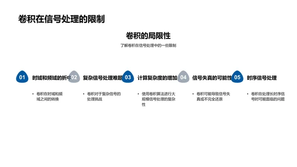 深入理解卷积