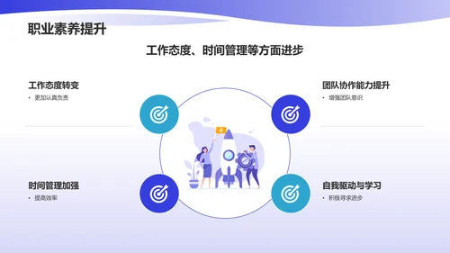 蓝色渐变实习总结PPT模板