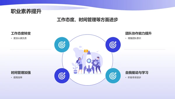 蓝色渐变实习总结PPT模板