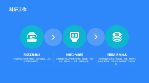 蓝色3D研究课题开题报告PPT模板
