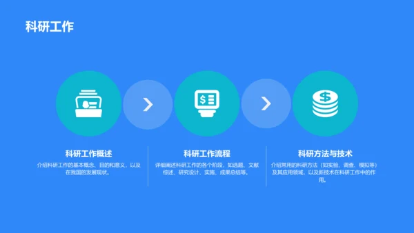 蓝色3D研究课题开题报告PPT模板