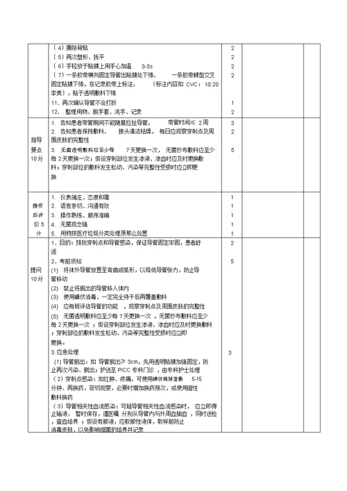 CVC维护操作流程纲要大纲及评分标准