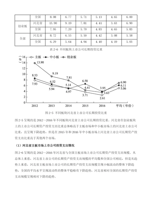 河北上市公司投资发展报告.docx