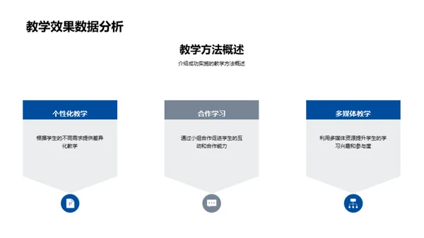 创新教学实践