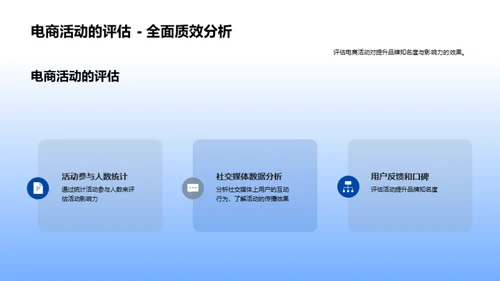 电商活动与品牌塑造