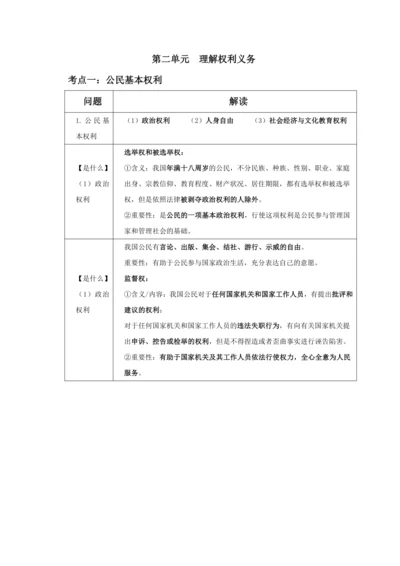 第二单元 理解权利义务 知识清单