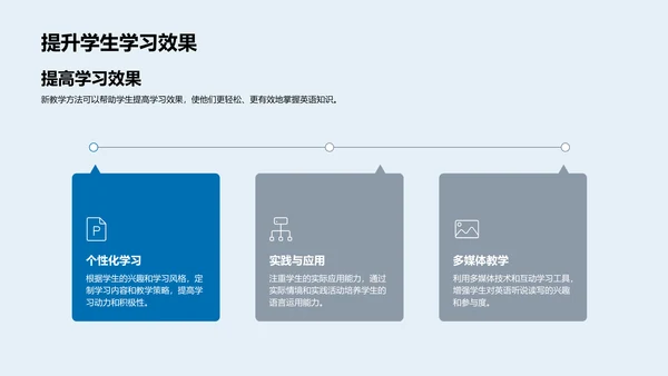 英语教学新方法PPT模板