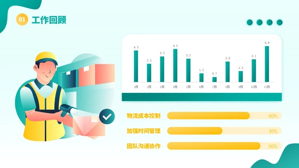 黄绿色插画风物流企业员工年中总结PPT模板