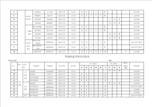 环境因素识别及评价表