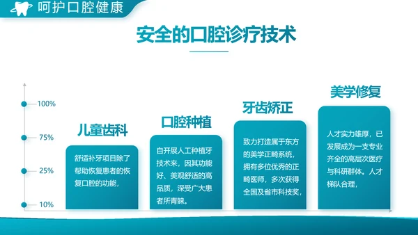 蓝色大气口腔科牙科工作总结汇报PPT
