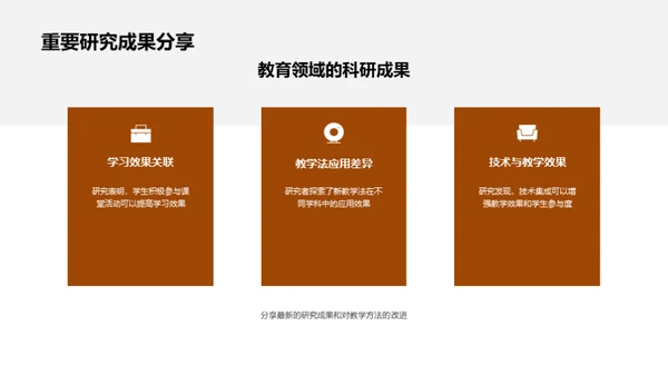 探究新教学法