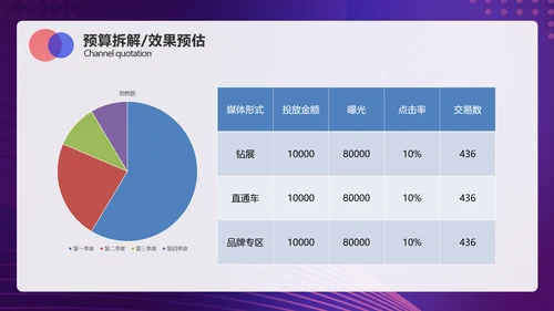 简约风电商产品营销推广方案