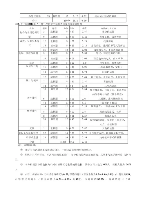 2017年广州市增城区普通高中毕业班综合测试（一）