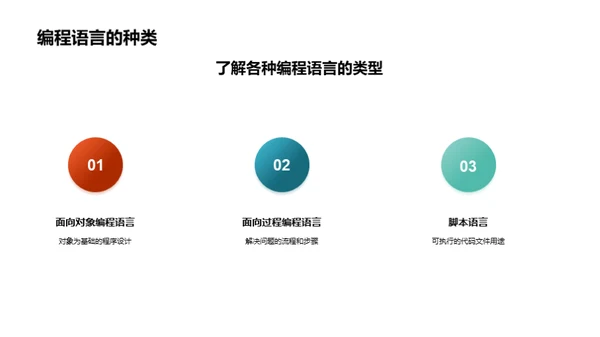 掌握编程：从入门到精通