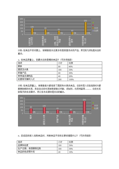 有关大学生对食品安全认知情况的调查