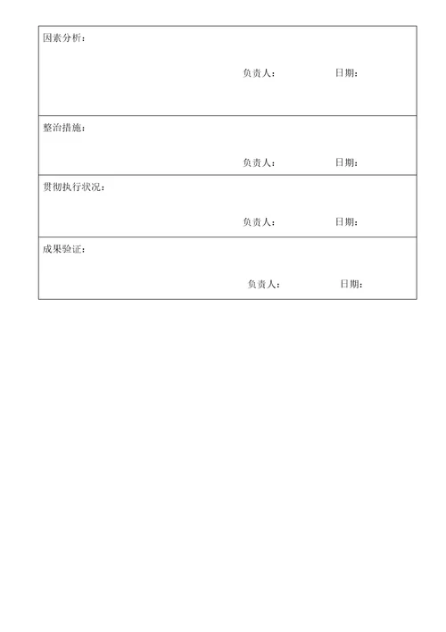 客户退货处理标准流程