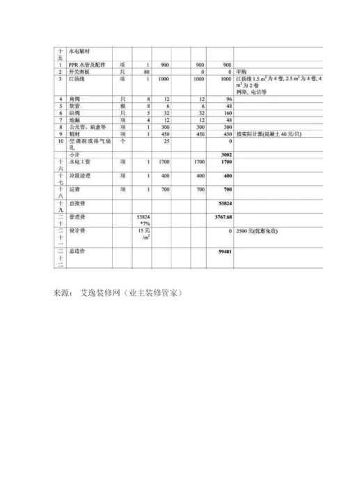 2017最新家庭装修预算表.docx