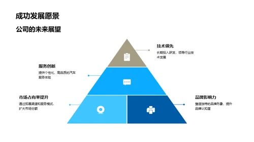 未来之路 汽车业展望