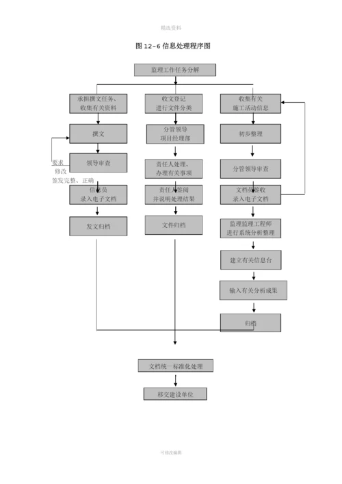 文档信息管理制度.docx