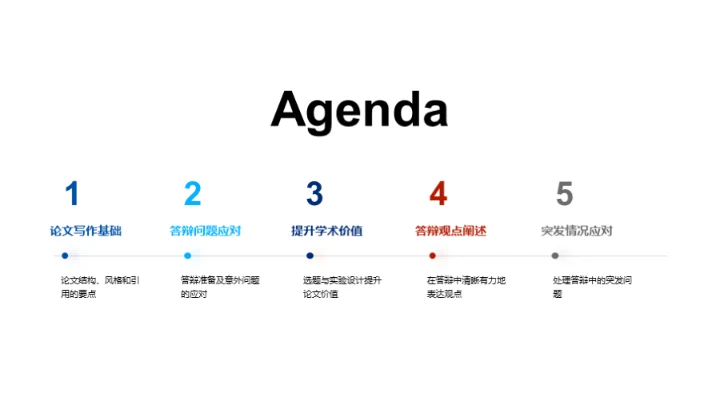 卓越医学论文引领